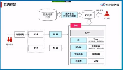 保險(xiǎn)行業(yè)智能客服產(chǎn)品的發(fā)展現(xiàn)狀與電子商務(wù)平臺(tái)開發(fā)運(yùn)營(yíng)策略